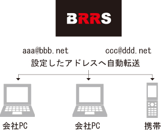 メールアカウント情報